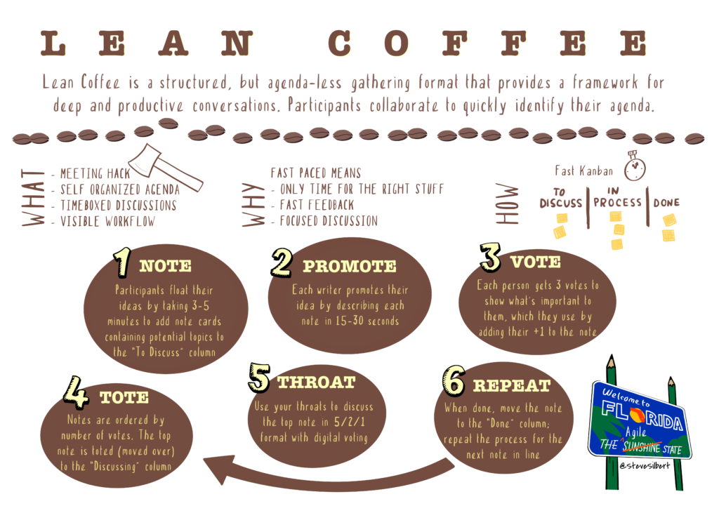 Virtual Lean Coffee - Mark Kilby